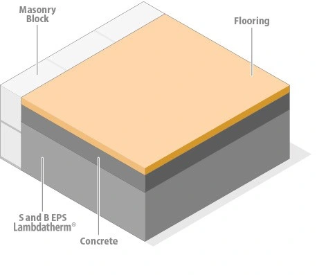 2022 Hot Sale SIP Panel OSB Board EPS/Phenolic Sandwich Panel/Heat Insulation Board